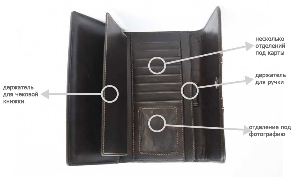 Кошельки из натуральной и искусственной кожи